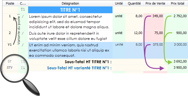 Variantes dans le contenu d'un devis