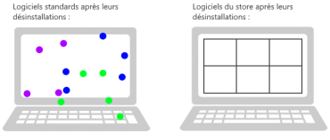 Désinstallation logiciels win32 et application store