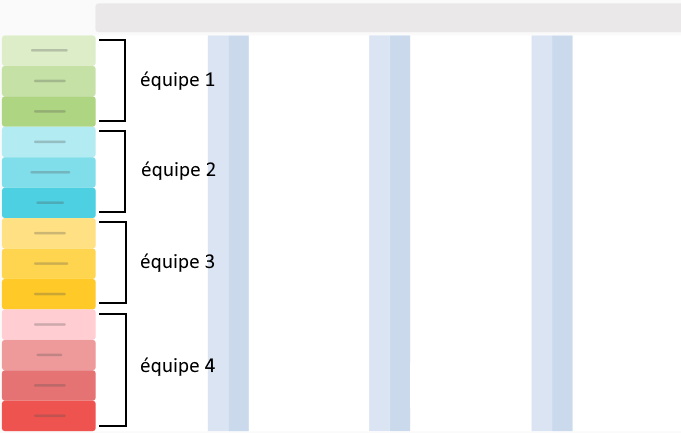 Regrouper vos équipes par couleur