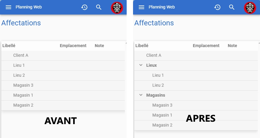 Capture d'écran montrant une interface de gestion de planning avant et après l'ajout d'un niveau hiérarchique dans les affectations. À gauche, les affectations sont présentées sur un seul niveau, tandis qu'à droite, elles sont organisées sous des catégories parent-enfant.