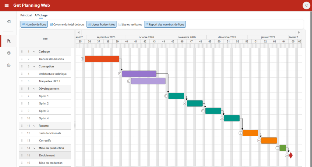 Exemple de diagramme de Gantt d'un projet de développement logiciel