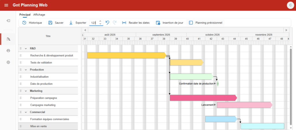 Exemple de diagramme de Gantt pour le lancement d'un nouveau produit