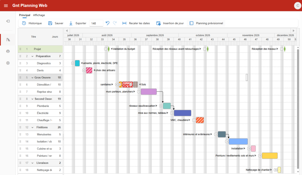 Exemple de diagramme de Gantt pour la rénovation complète d'une maison