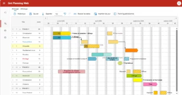 Diagramme de Gantt dans GNT Planning Web